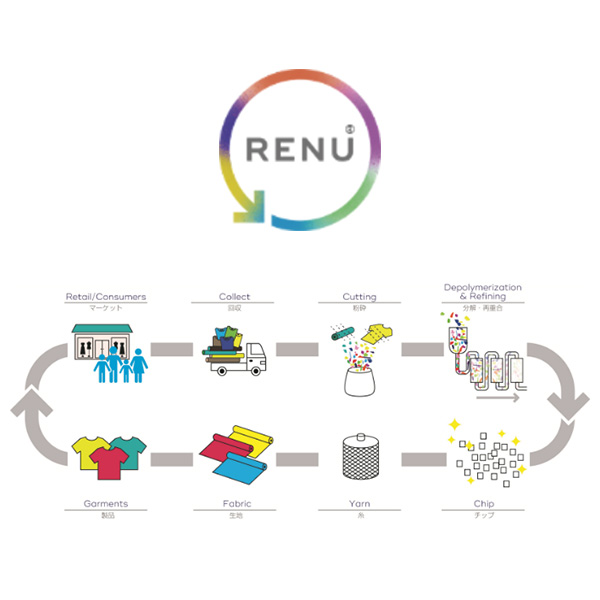 日本製リサイクル素材「RENU(R)」使用デイリーバッグ