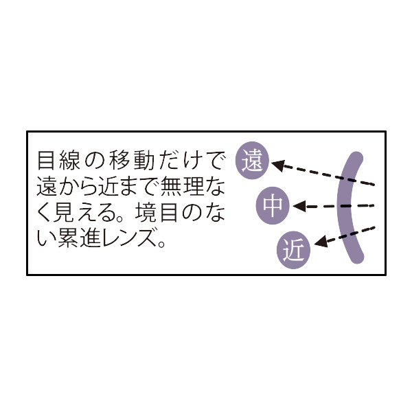 サボイ セレブグラス (遠・中・近レンズ) SAVOY