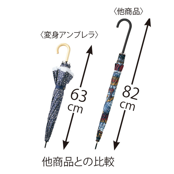 縁が広がる変身アンブレラ 猫柄