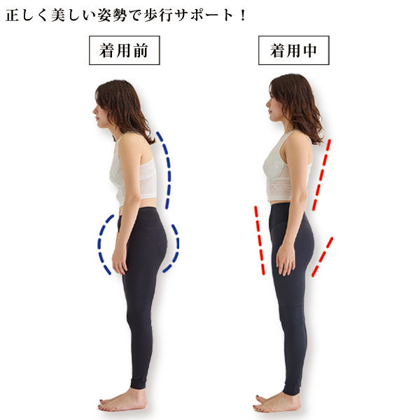 土井先生監修 膝・骨盤・骨盤底筋・サポートレギンス 大きいサイズ M L LL 3L