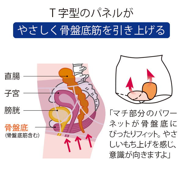Naoko先生監修骨盤底筋サポートショーツ
