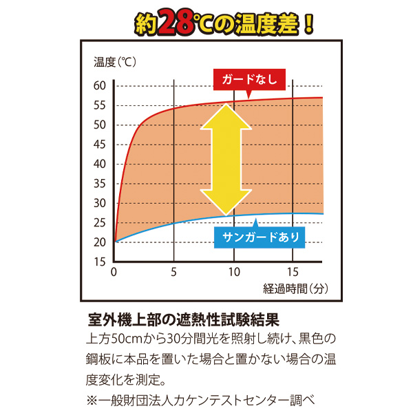 エアコン室外機サンガード2P